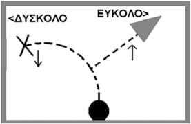 ΣΕΛΙ Α ΙΑ ΡΟΜΗ: 1 Trail Ride 2007 1 1o Παράρτηµα 17,86 ΕΙΣΑΙ ΤΟΥΛΙΠΑ 29 ΕΝ ΠΑΣ ΑΡΙΣΤΕΡΑ ΣΤΟ ΚΑΤΗΦΟΡΙΚΟ, ΑΛΛΑ ΕΞΙΑ ΣΤΟ ΑΝΗΦΟΡΙΚΟ 1 2 3 4 5 1,38 17,92 0,06 18,23