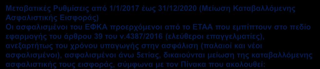 Εισόδημα από Εισόδημα έως % προσαρμογής Εισόδημα από Εισόδημα έως % προσαρμογής 0,00 7.033,00 0,00% 35.000,01 36.000,00 27,00% 7.033,01 13.000,00 50,00% 36.000,01 37.000,00 26,00% 13.000,01 14.