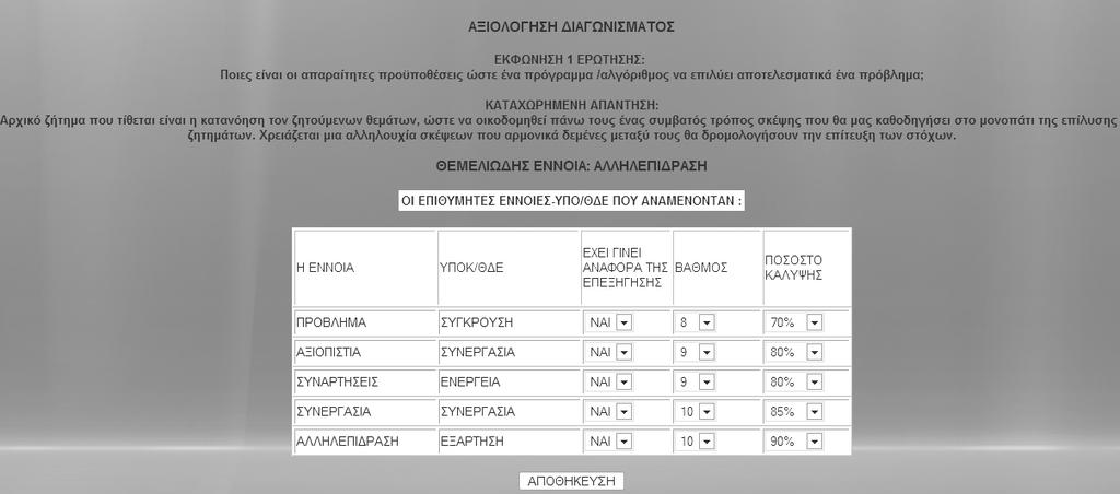 Το σύστηµα υλοποίησης των παραπάνω επιτρέπει την αποµακρυσµένη διεκπεραίωση της διαδικασίας µια και βασίζεται σε σύστηµα πελάτη-εξυπηρετητή (client-server).