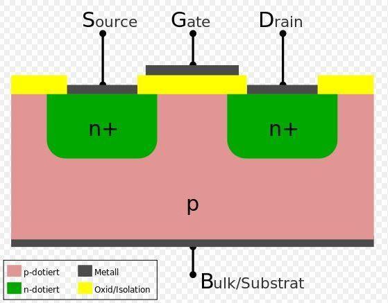 Tranzistor kot del integriranega vezja feature