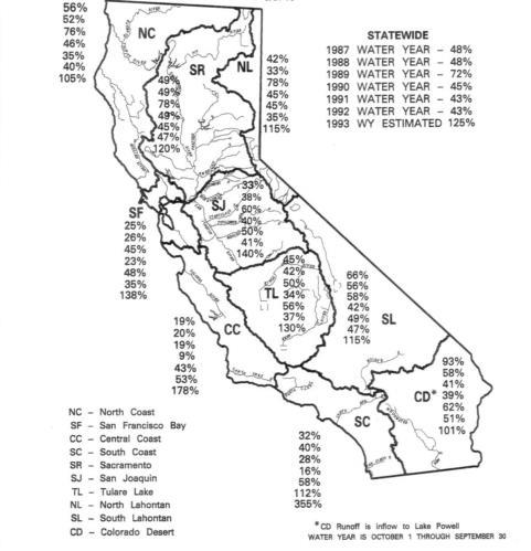 Η ξηρασία της Καλιφόρνια τα έτη 1987-1992 1977 1986 1987 1988 1989 1990 1991 1992 Precipitaion 45 128 61 82 86 69 76 72 Water Year runoff 20 140 48 47 72 45 43 43 Reservoir storage 35 119 84 66 74 60