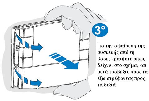 ευκολία προγραμματίστε την