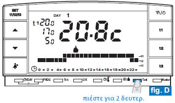 Το μήνυμα test εμφανίζεται στην οθόνη. Το σύμβολο της κεραίας θα εμφανιστεί στην οθόνη, αναβοσβήνοντας ανά 3 δευτερόλεπτα (σχήμα C ). Το σήμα θα εκπέμπεται από τον χρονοθερμοστάτη για χρόνο 3 λεπτά.