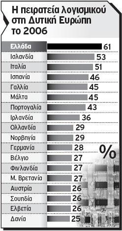 Πρζπει πάντα να ζχουμε ςτο μυαλό μασ ότι θ αναπαραγωγι,