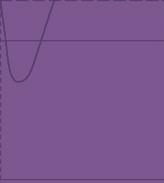 chemical potential if α β (p p coex