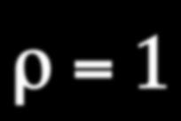Laminarity parameter ρ = Iσ γi A ε Iσ q n γi A ε = 4I n γ ' I A ε n γ Transition Energy (ρ=1) γ tr = I # γ