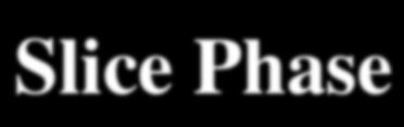 Emittance Oscillations are driven by