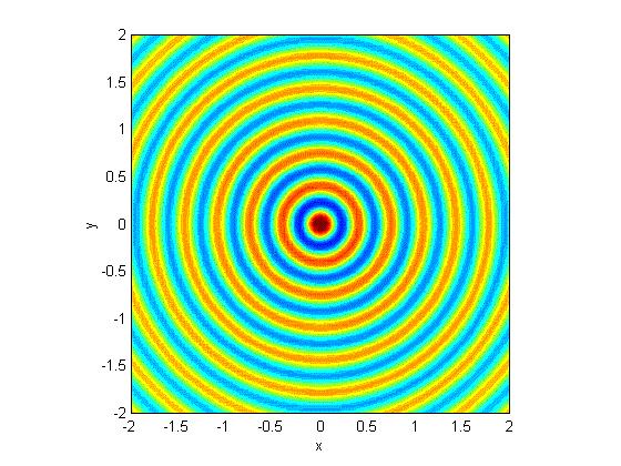 In both reference frames a spherical wave