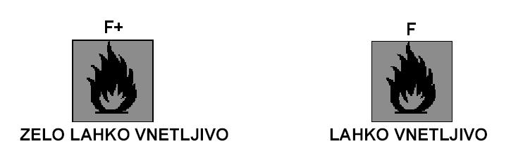 R12 Zelo lahko vnetljivo Lahko vnetljive kemične snovi (F) so: kemične snovi, ki se v stiku z zrakom lahko segrejejo in same po sebi vnamejo že pri navadni temperaturi in tlaku brez dovajanja zunanje