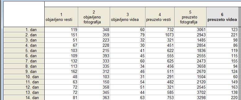 Крива фреквенције или крива расподеле фреквенције је располагање обимном серијом података.