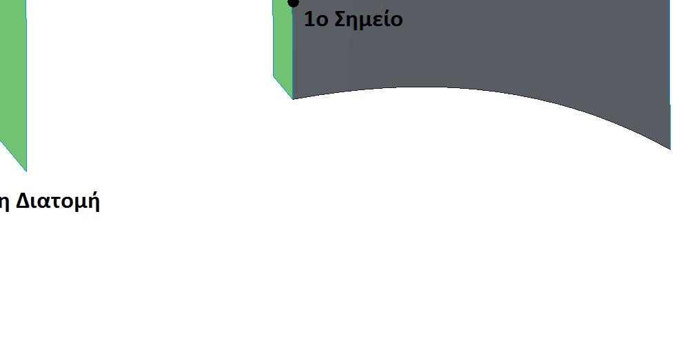 οποίας θα πραγματοποιηθεί η προσαρμογή. Στο δεύτερο σχέδιο του Σχήματος παρουσιάζεταιι ένα είδος μη γραμμικής προσαρμογής.