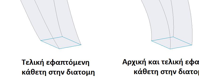 διατομή στην επόμενη μπορεί να γίνει είτε εφαπτομενικά, θέτοντας το