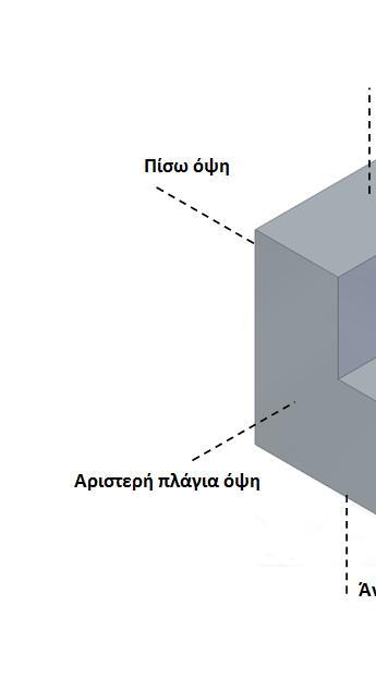 πρoβoλές τoυ αvτικειμέvoυ σε τρεις μεταξύ τoυς κάθετες διευθύvσεις.