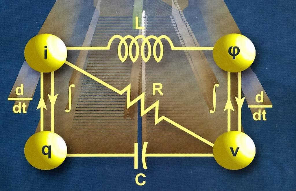 i: ειεθηξηθό ξεύκα (Ampere, A) q: ειεθηξηθό θνξηίν (Coulomb, C) v: ειεθηξηθή ηάζε ή δηαθνξά δπλακηθνύ (Volt,