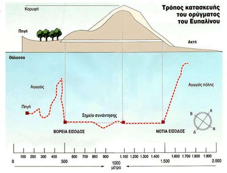 έκκεντρον