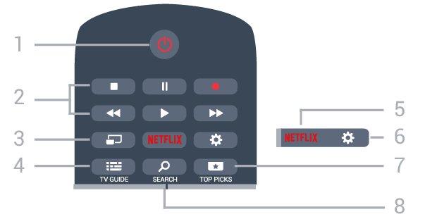 6 Tengah Alat Kawalan Jauh 6.1 Gambaran keseluruhan kekunci Atas 1 Untuk membuka Menu TV dengan fungsi TV biasa. 2 - SOURCES Untuk membuka menu Sumber. 3 - Kekunci warna Pemilihan terus pilihan.