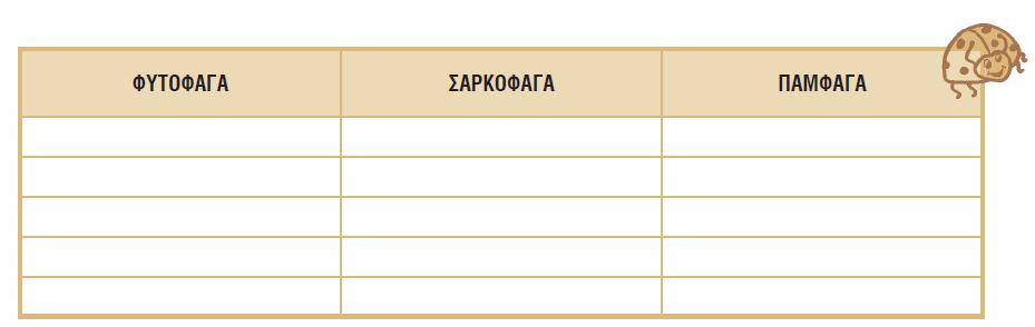 Παρατήρησε τις εικόνες.