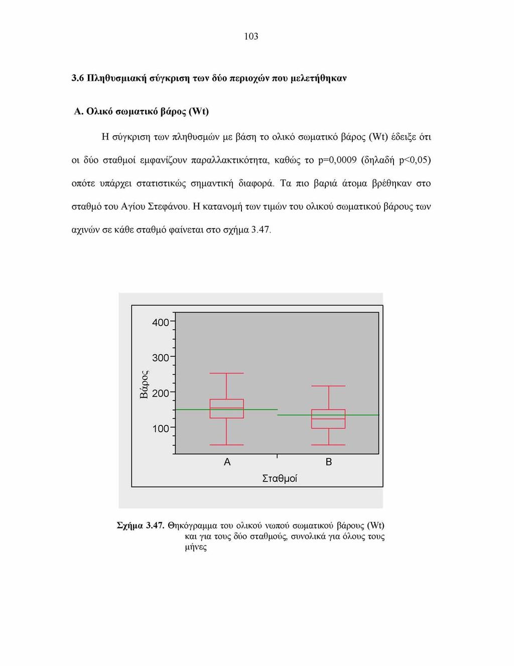 103 3.6 Πληθυσμιακή σύγκριση των δύο περιοχών που μελετήθηκαν Α.