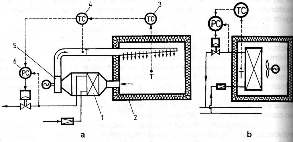2. Bazele automatizării IF (pg. 65) lichid încetează, astfel încât oscilațiile temperaturii aerului din camera frigorifică au amplitudine mai mică decât în cazul precedent.
