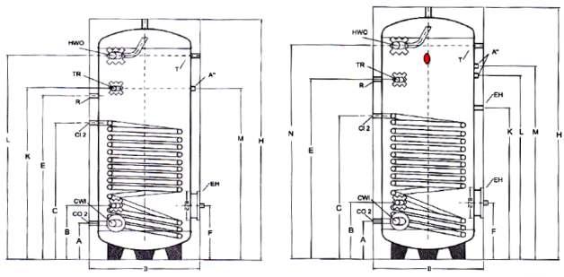 CARACTERISTICI TEHNICE BOILERE BLS 1 BLS1 150-600 Rezisteţa electricã este opţionalã şi poate fi montatã pe flanşa uşii de curãţare a boilerelor. U.M.