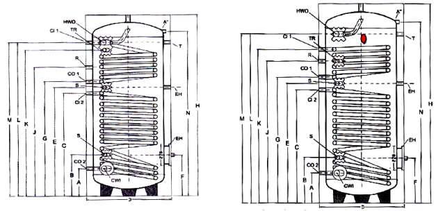 CARACTERISTICI TEHNICE BOILERE BLS-2 BLS2 150-600 Rezisteţa electricã este opţionalã şi poate fi montatã pe flanşa uşii de curãţare a boilerelor. U.M.