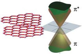 MODANETALK.OHP (September 9, ) Multi-Layer Graphene [M. Koshino & T.