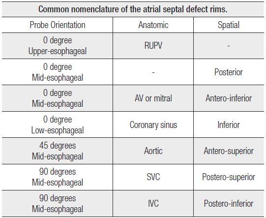 Coll Cardiol