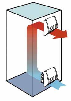 Indicaţii pentru montarea Ventilatorului filtrant şi a Filtrului de ieşire Poziţionarea corectă la montaj a Ventilatorului filtrant şi a Filtrului de ieşire Seria 7F - Ventilatoare filtrante (24 500)