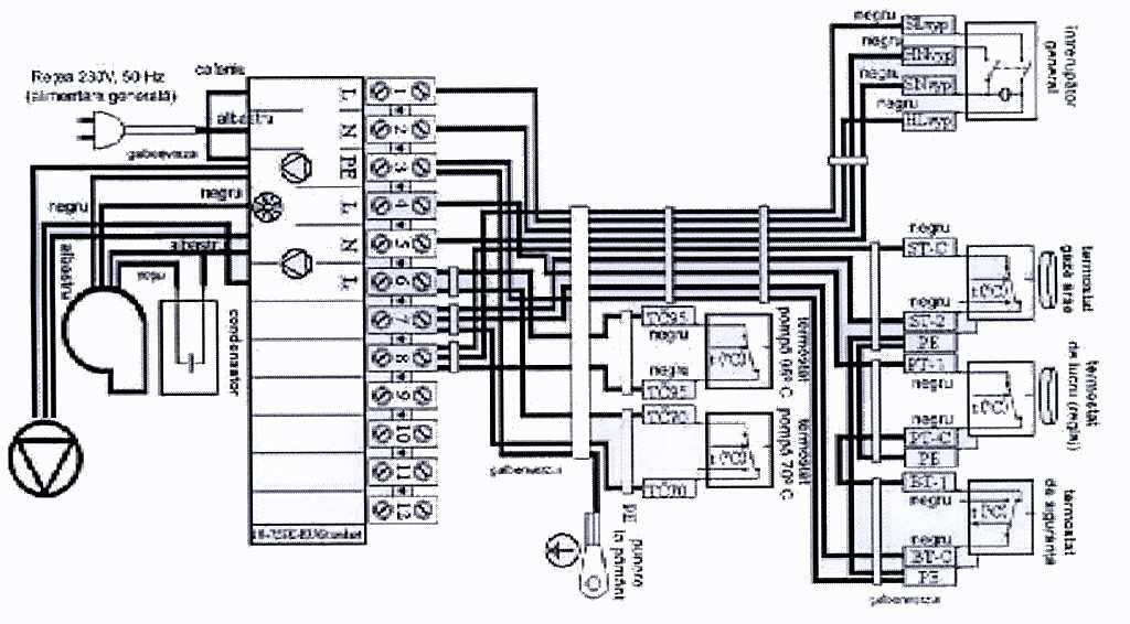 16. Schema electrică de conectare a cazanului DC75SE reglare electromecanică cu exhaustor, tip UCJ4C82 17.
