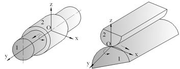 Cupl cinemtică de cls IV (C 4, m = 4) Numărul grdelor de mobilitte: L = 6 m = 6 4 = Cupl cinemtică de cls V (C 5, m = 5) Numărul grdelor de mobilitte: L = 6 m = 6 5 = 5.