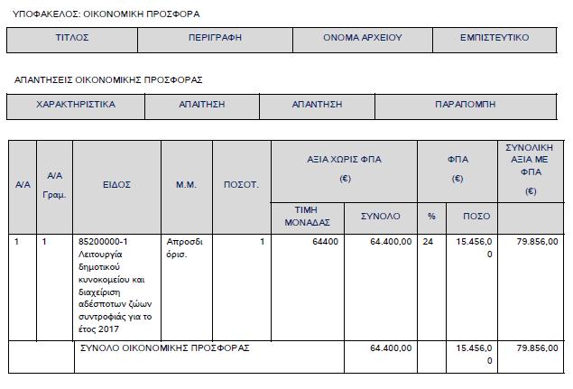 Η επιτροπή επισημαίνει ότι μέχρι το στάδιο της ηλεκτρονικής αποσφράγισης της οικονομική προσφοράς δεν ήταν δυνατή η πρόσβαση στο περιεχόμενο της.