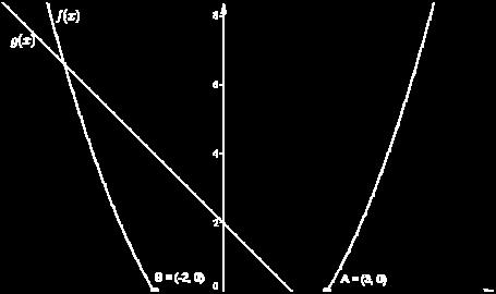 (Μονάδες 8) β) Αν α =,β = 0 και γ =, να βρείτε αλγεβρικά τις συντεταγμένες των κοινών σημείων ευθείας και παραβολής.