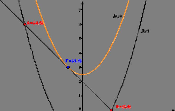 5 ( = ) y = x + 5 5 x + =