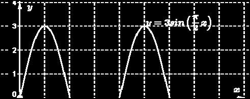 να λυθεί η εξίσωση f(x) = 3 (Μονάδες 0) ii.