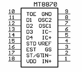IC MT8870 MT8870 là một linh kiện ISO CMOS bao gồm các mạch lọc và giải mã cho sự ghi nhận một cặp tone (tần số chuẩn DTMF : Dual Tone Multi Frequency) với đầu ra là mã 4 bit nhị phân.