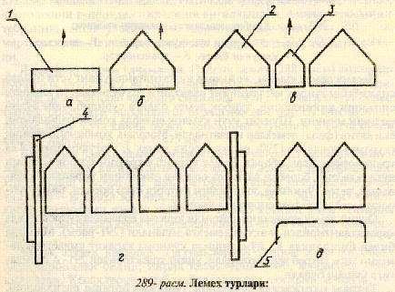Икки каторли ковлагичларда, каторлардаги тупрок аралаш тугунакларнинг битта элеваторга утишини таъминлаш учун икки лемех уртасига кушимча кичик лемех урнатилади (121- в расм).