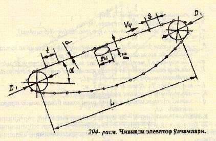 Баллон ичидаги хаво босими 10...20 кпа булганлиги сабабли, улар жуфти орасидан утаѐтган юмшок ва йирик кесаклар эзилиб майдаланади.