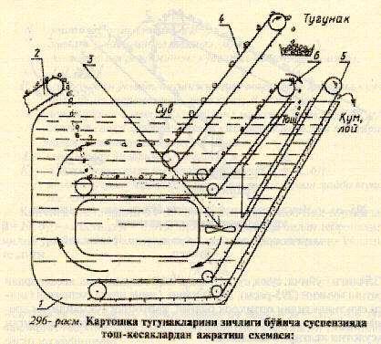 2. Шу стол атрофида утирган ишчилар тошлардан картошкани кулда ажратиб оладилар. 3.