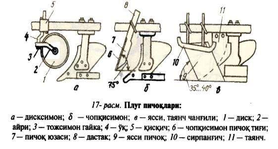 чимли дала юзасини саѐз юмшатиш, култивациялаш, бороналаш, зичлаш, фрезалаш каби технологик жараѐнлар кенг таркалган. Бир нечта технологик жараѐнлар мажмуаси тупроққа ишлов бериш тизими дейилади.