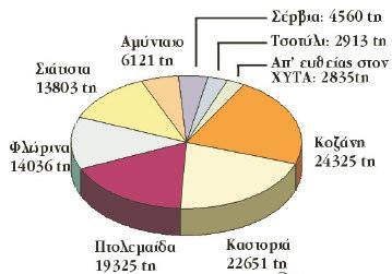 τρόπο στην ελαχιστοποίηση των επιπτώσεων στο περιβάλλον, αλλά και στην οικονοµική αξιοποίηση των απορριµµάτων µε µονάδα βιοαερίου 5.