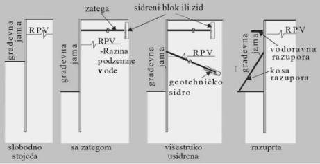Slika 8. Oblici zagatnih stijenki (Preuzeto iz T.R. Bo