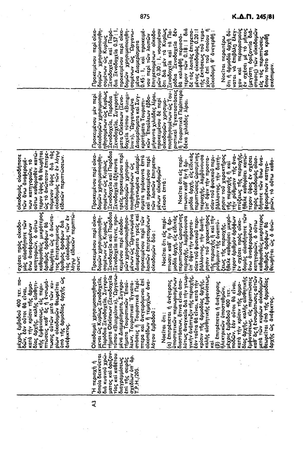 875 Κ.Δ.Π. 245/81 ι 0»0».co...ΛΟ t» (J w til *w *ϊί S p«o ρ ρ a o_ o o _"2" W ", =, H. 5 i t ^ ^ Ϊ co' Ο Ο S ^, 2 t S 5-" -J. 0.J. ^ ω,ζ.si Q. Ο. Ο Si Ρ 5 a'g^pt ofi S.iffB B ^ u» χ ^ α.