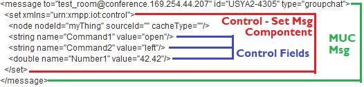 Παρομοίως, οι Clients στέλνουν τις εντολές τους μέσω των μηνυμάτων που ορίζονται στο Control XEP. Παρακάτω φαίνεται ένα παράδειγμα τέτοιου μηνύματος.