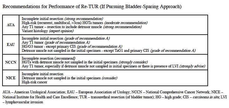 σύγκριση των guidelines Woldu S et al.