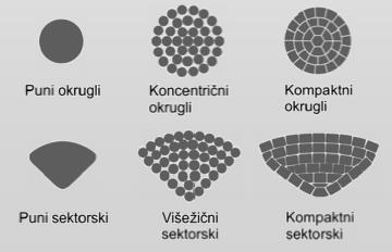 Slika 3.