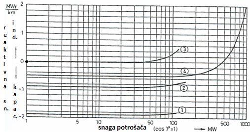 gdje su C 0 i L 0 jedinična pogonska kapacitivnost i jedinična induktivnost voda.