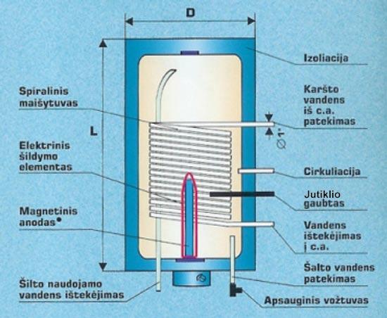 92 šilumos vartotojo vadovas II DALIS. šildymas 93 II už suvartotą vandenį, o šilumos tiekėjui už suvartotą šilumą karštam vandeniui paruošti.