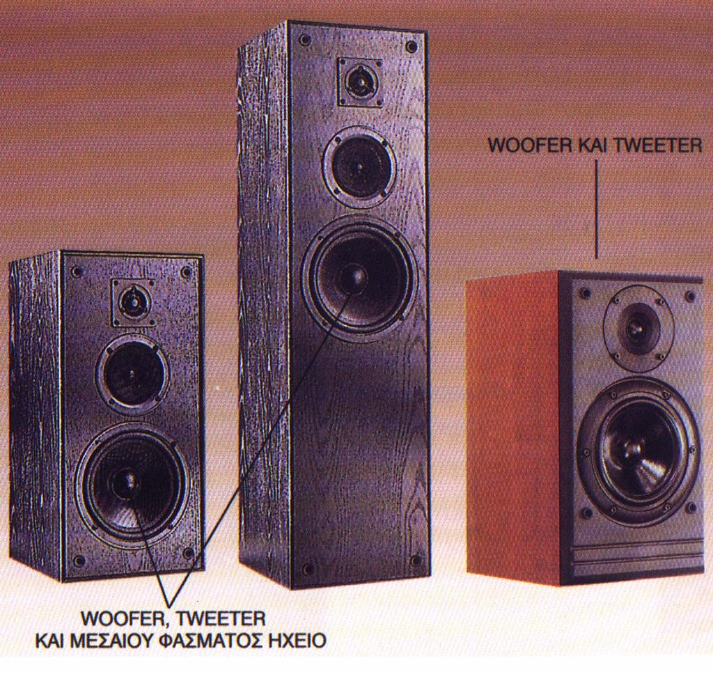 Ηχεία Ένα ηχείο woofer παράγει ήχους χαμηλών συχνοτήτων (μπάσα) Ένα ηχείο tweeter