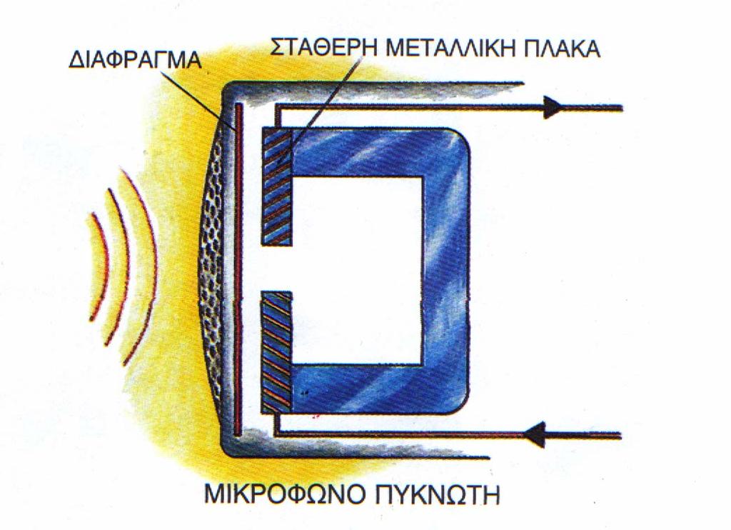 Μικρόφωνα Τα μικρόφωνα πυκνωτή