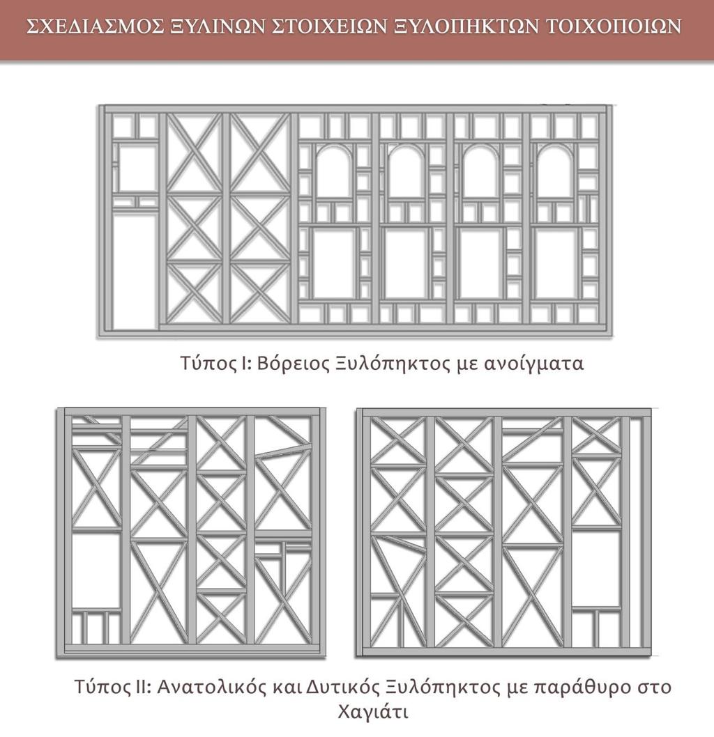 Εικόνα 7: Δύο τύποι Ξυλόπηκτων Τοιχοποιιών Στο επόμενο στάδιο, ακολουθεί η κατασκευή της στέγης, η οποία αποτελείται από τρία τμήματα, την κεντρική στέγη, το τμήμα στέγης που βρίσκεται στο χώρο του